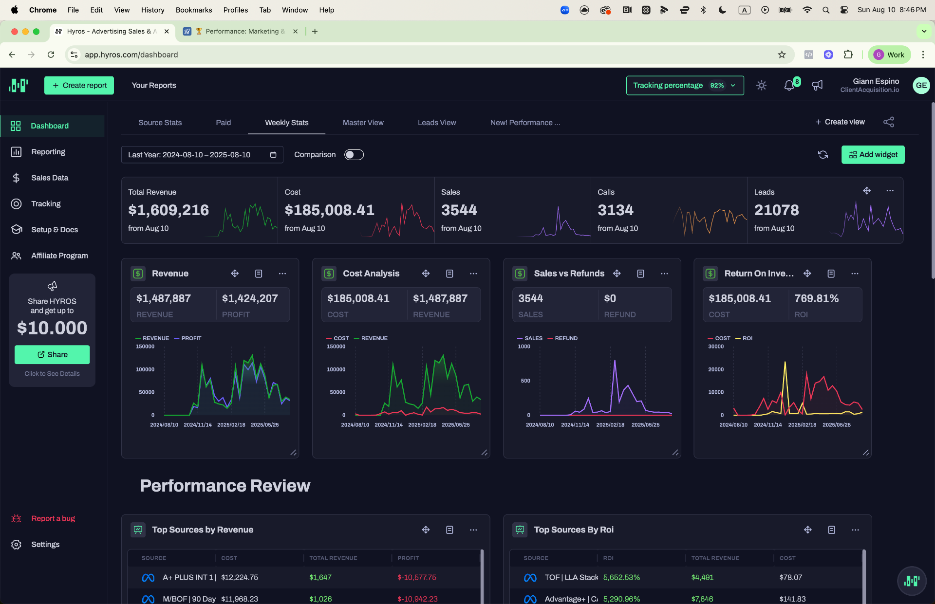Hyros — 12-Month Weekly Stats: $1.6M Revenue, 3,544 Sales