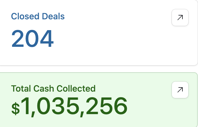 $1M+ Cash Collected — 204 Deals Closed