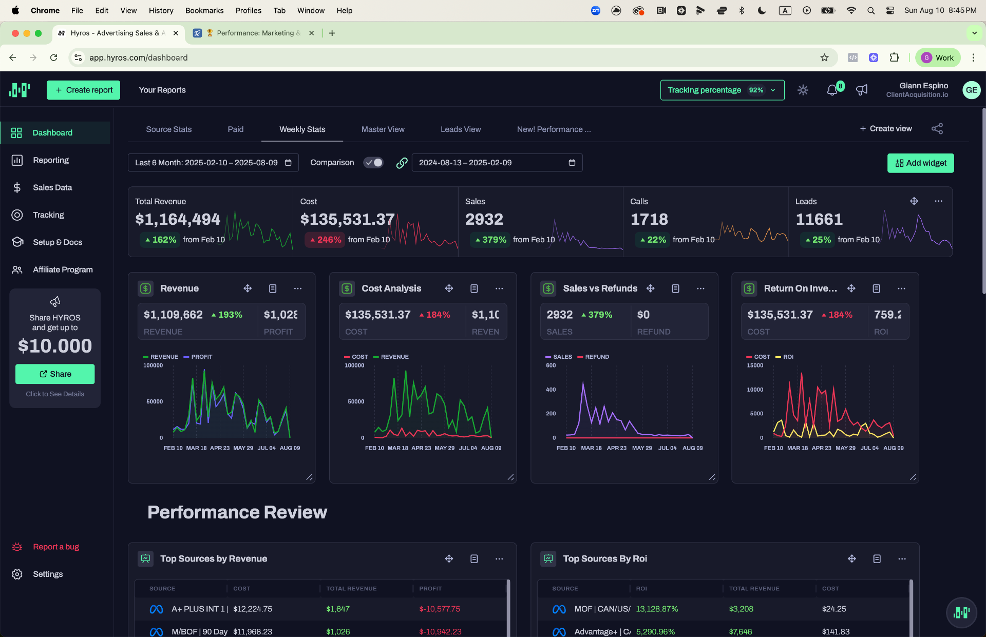 Hyros — 6-Month Weekly Stats: $1.16M Revenue, 2,932 Sales