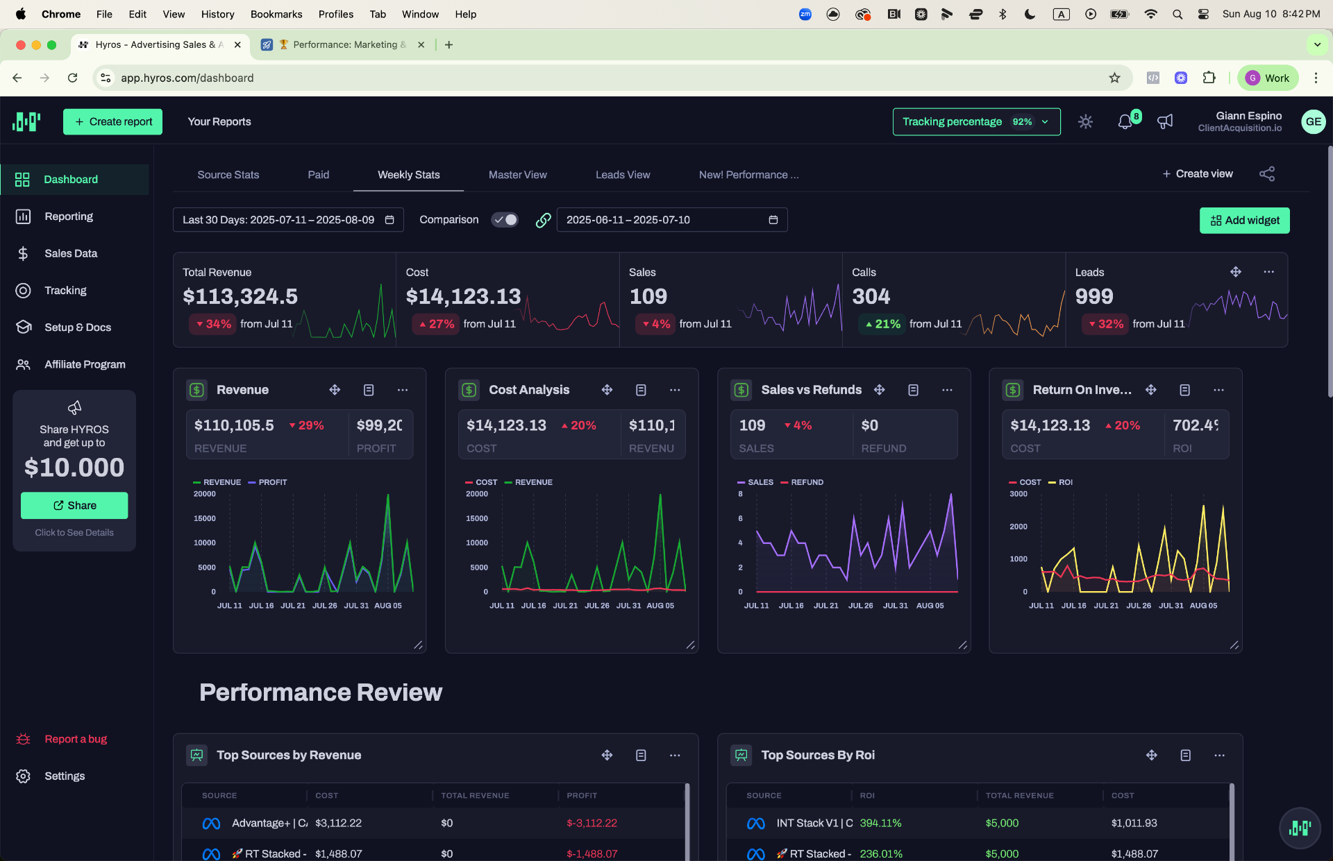 Hyros — 30-Day Weekly Stats: $113K Revenue, 109 Sales