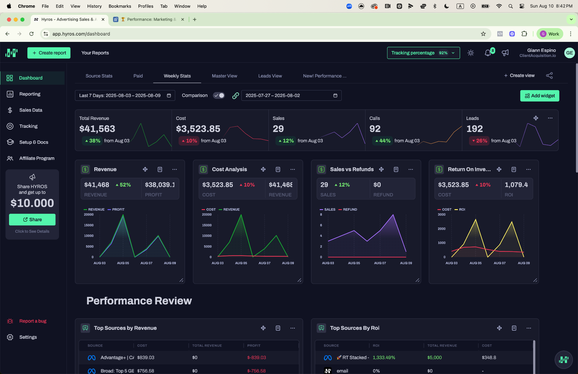 Hyros — Weekly Stats: $41K Revenue, 29 Sales
