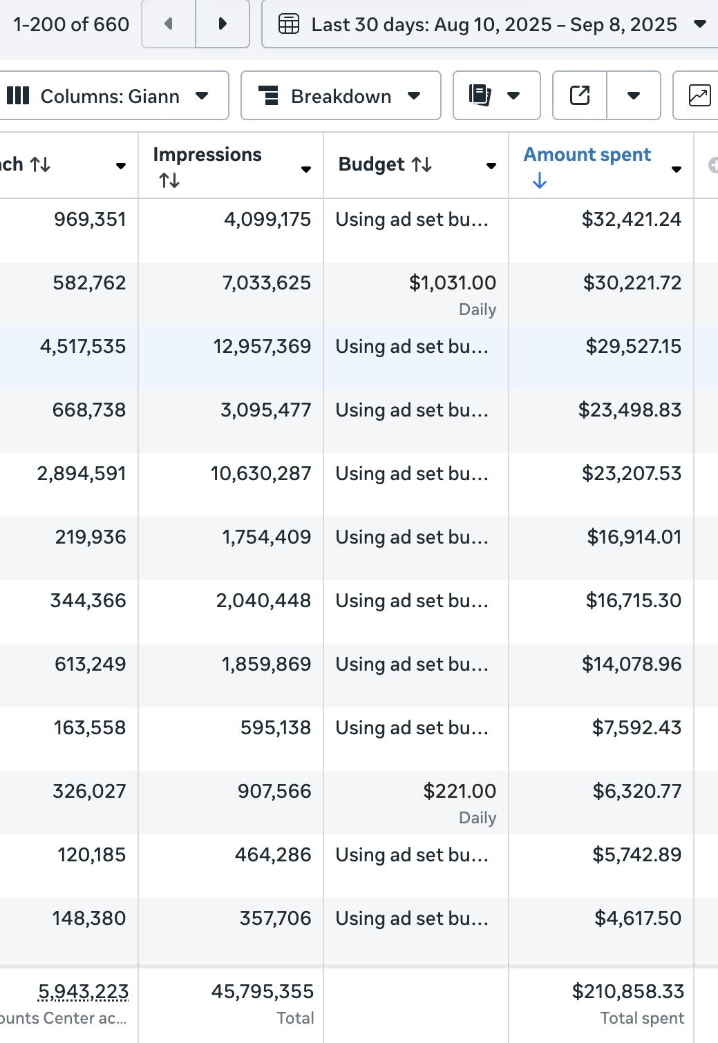 Meta Ads — $210K Spent in Last 30 Days