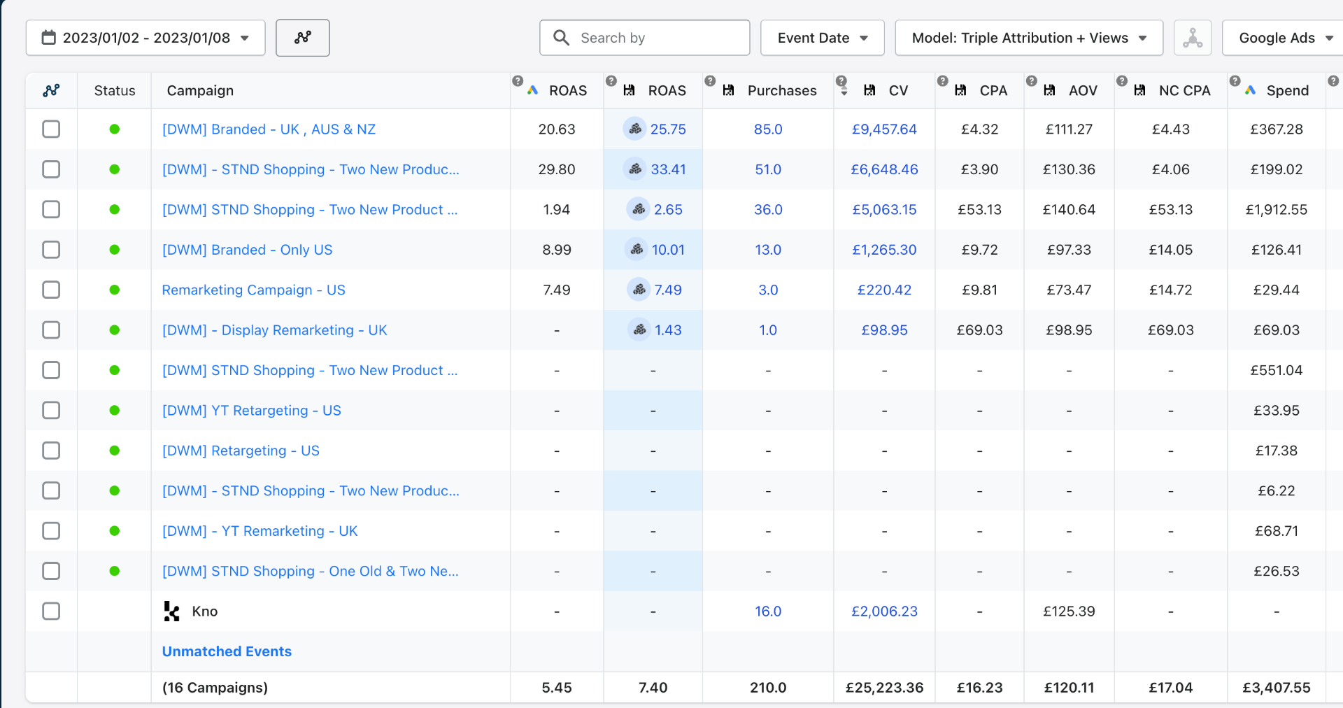 £25K Google Ads — 7.40x ROAS (210 Purchases, 1 Week)